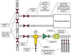 Установка редуктора давления воды в Дмитрове